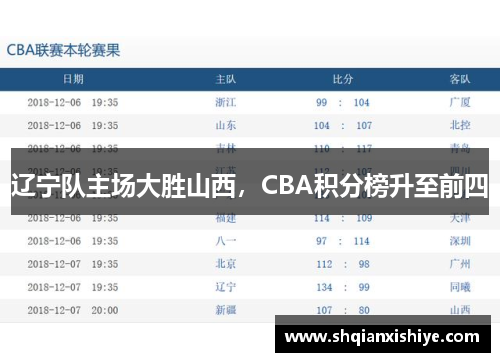 辽宁队主场大胜山西，CBA积分榜升至前四